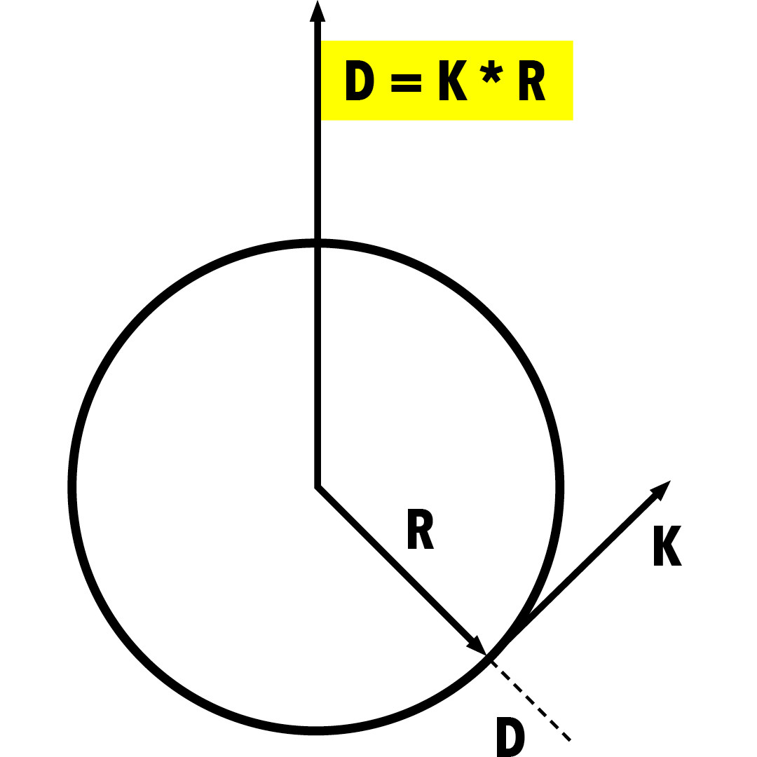 DREHMONENT = Relevanz mal Kreativität